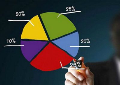 A Look at Diversification