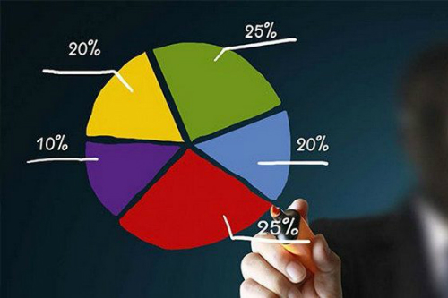 A Look at Diversification